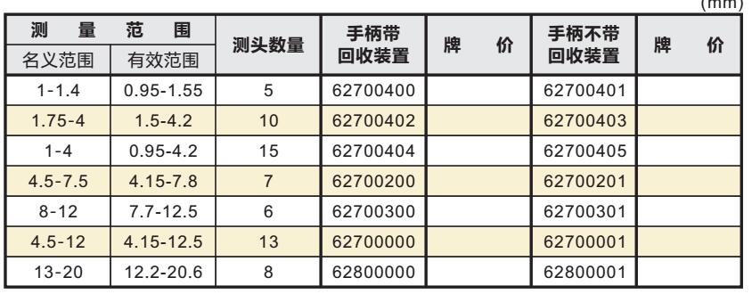 OS小孔內(nèi)徑測量001.jpg