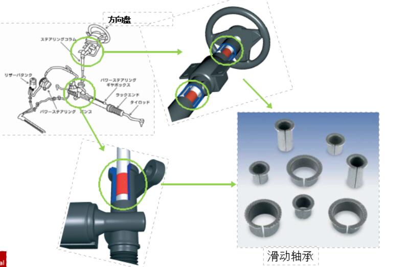 汽車滑動軸承應(yīng)該如何去毛刺比較快？.jpg
