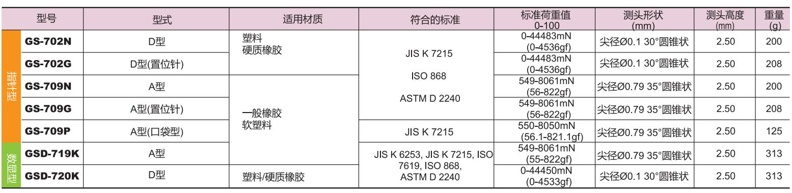 符合JIS K 7215 的硬度計(jì)型號.jpg